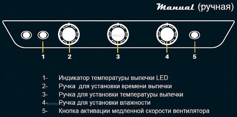 Піч пароконвекційна Unox XB613G