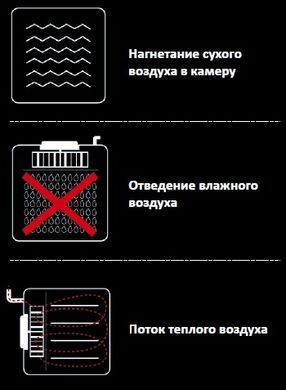 Піч пароконвекційна Unox XB693
