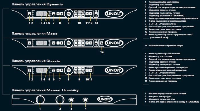 Піч пароконвекційна Unox XFT193