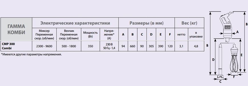 Міксер погружний Robot Coupe CMP300 Combi